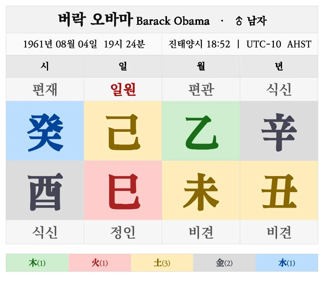 버락 오바마 명조
