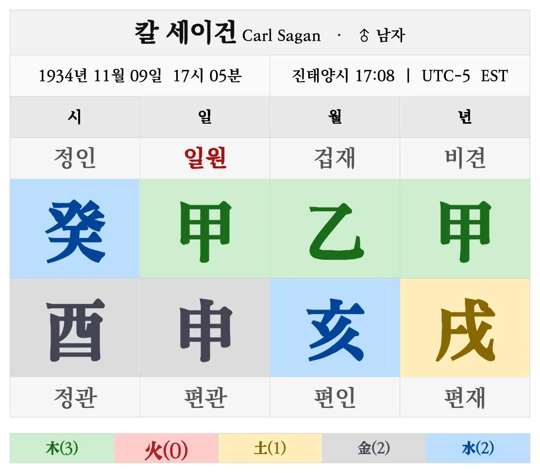 칼 세이건 명조