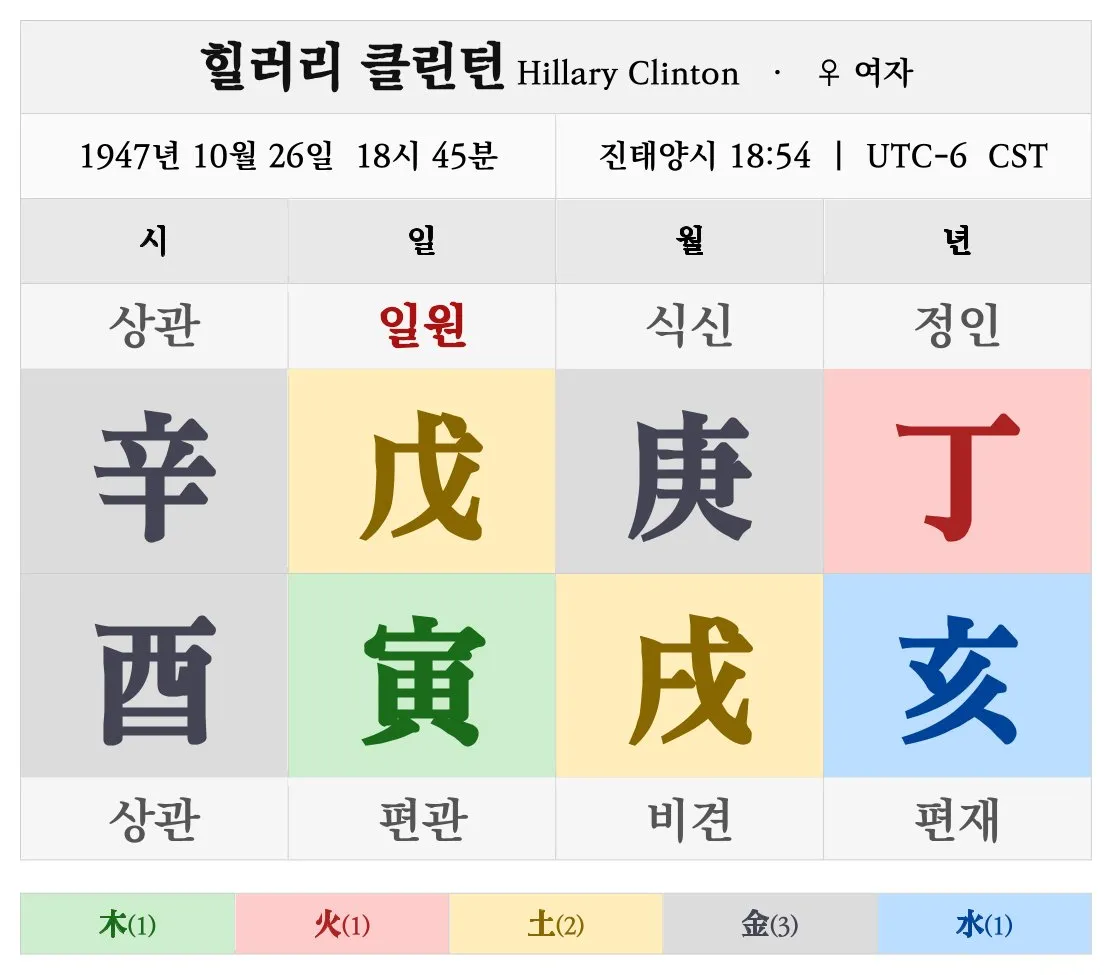 힐러리 클린턴 명조