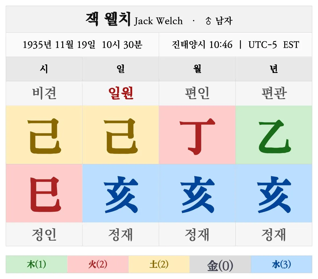 잭 웰치 명조
