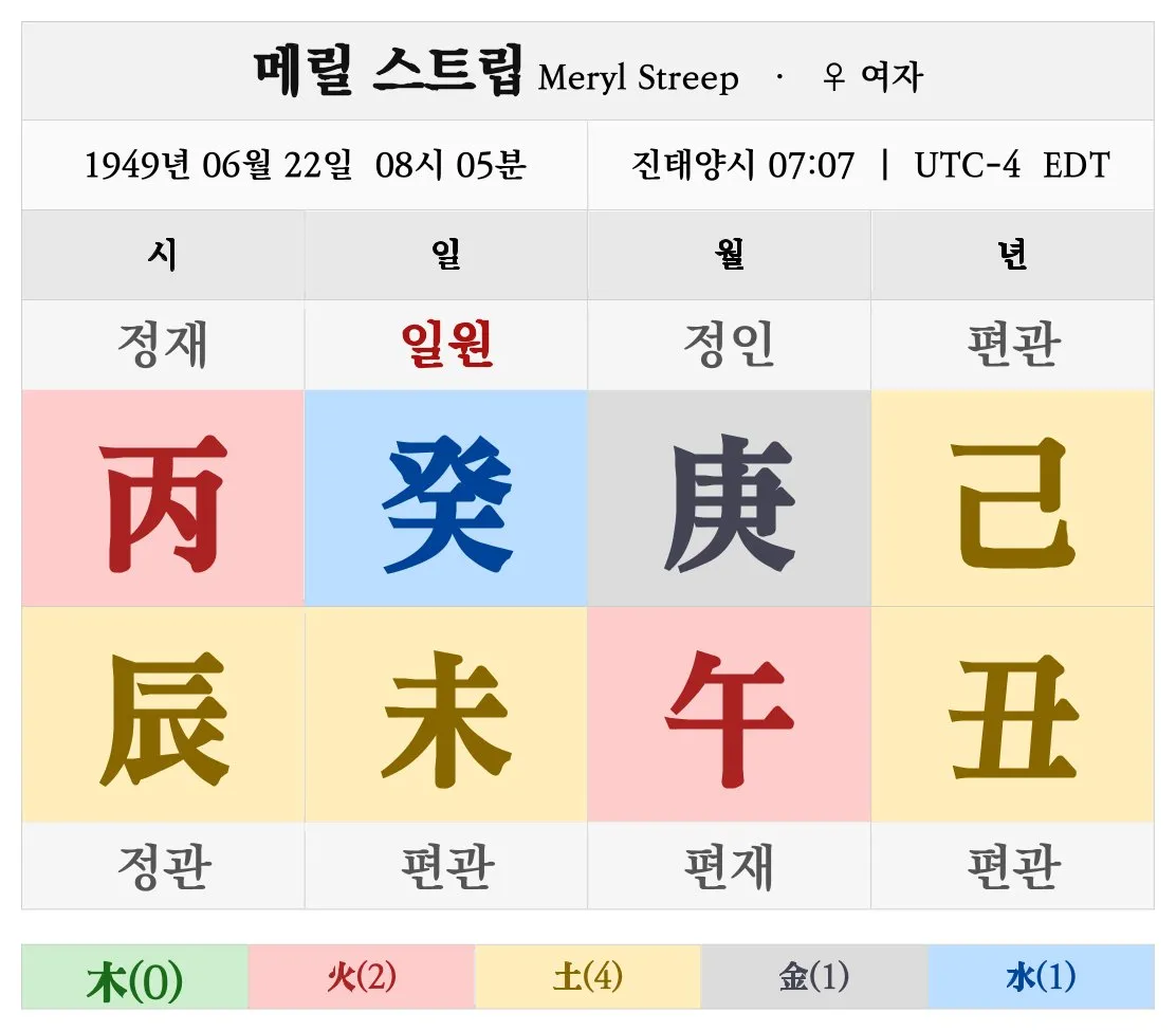 메릴 스트립 명조