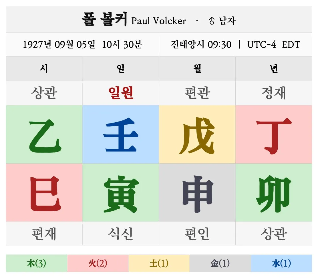 폴 볼커 명조