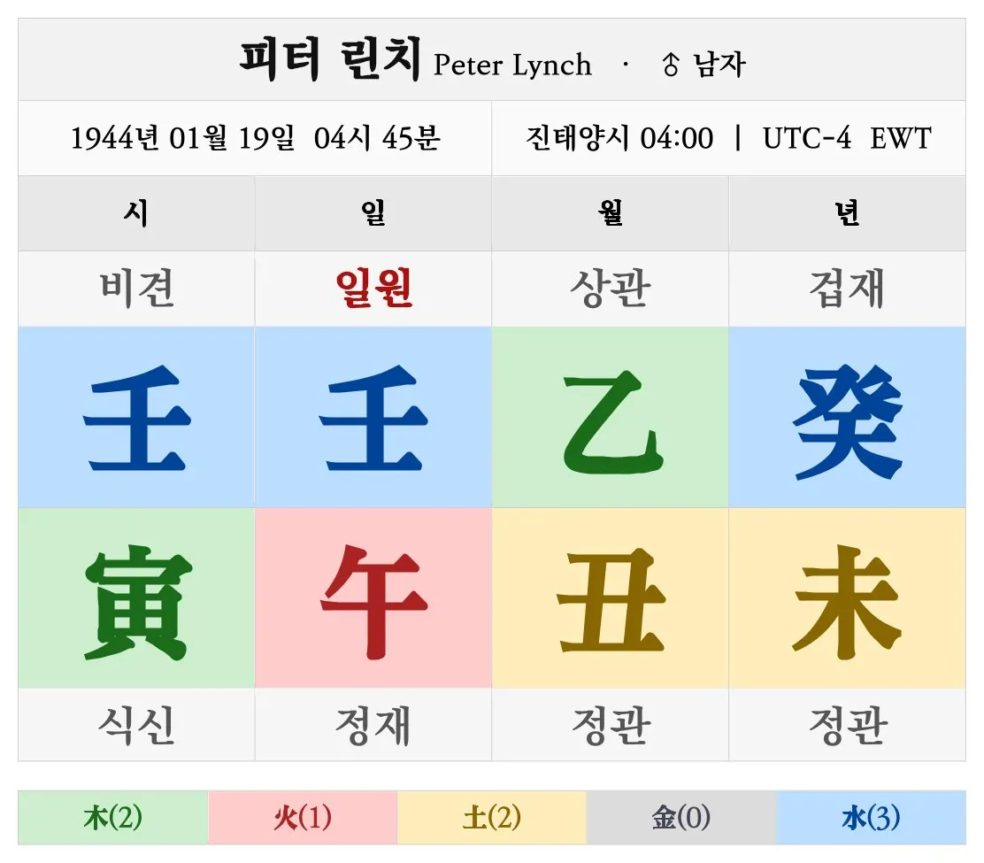 피터 린치 명조
