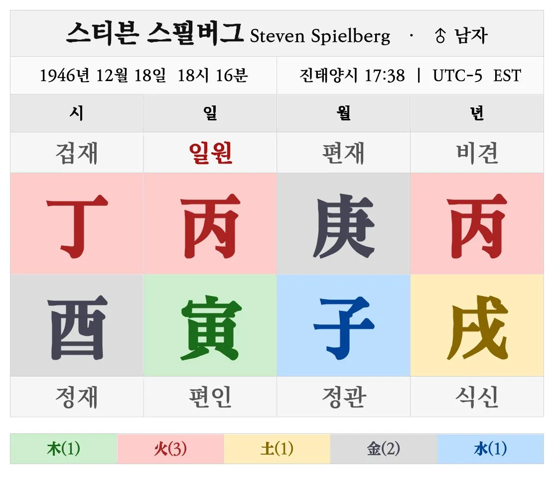 스티븐 스필버그 명조
