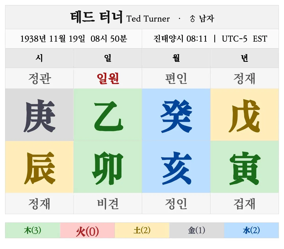 테드 터너 명조
