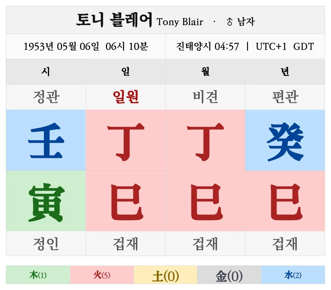 토니 블레어 명조